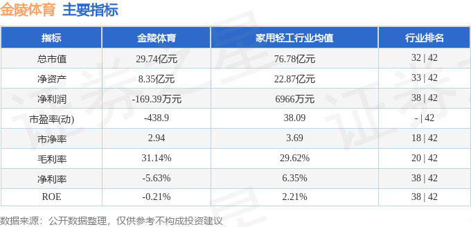 img, 排名如下