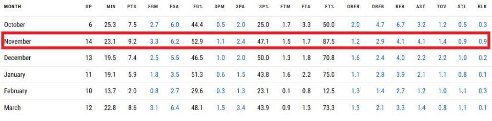 有一定组织, 篮板 有一定组织, 篮板