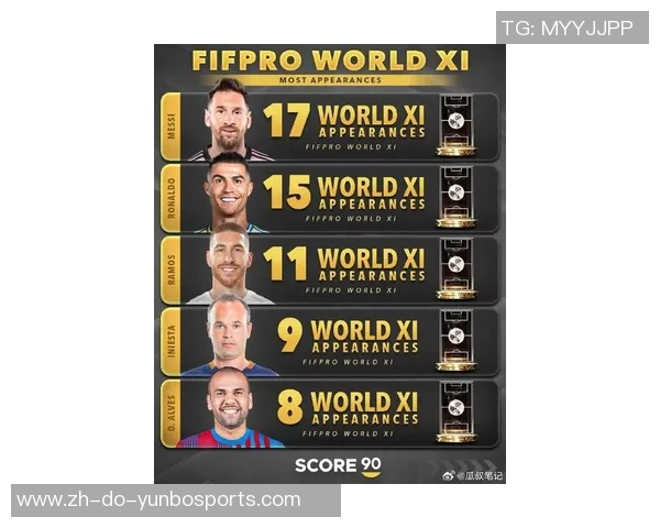 全球知名足球球星个人技术全面实力最新综合排名榜单